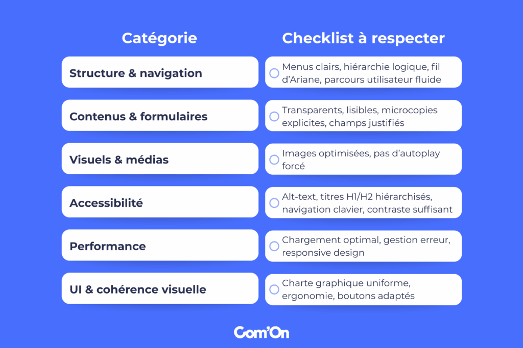 Checklist erreurs UX et UI